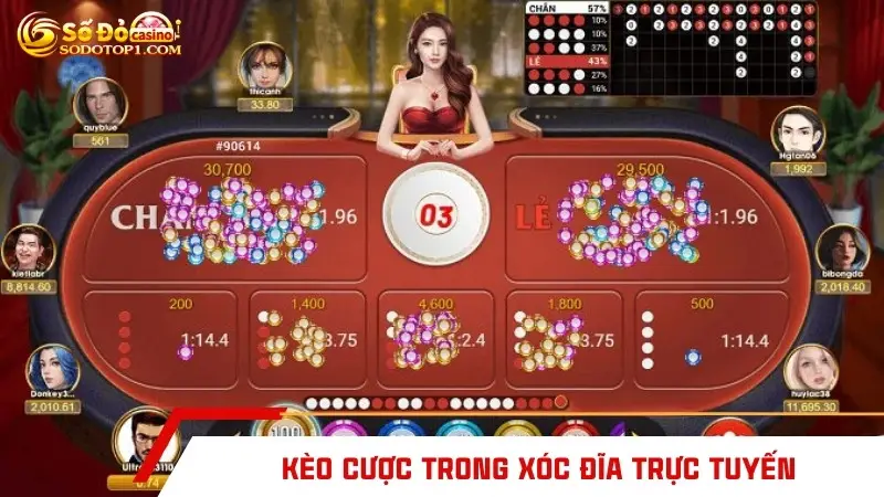 Kèo cược trong Xóc Đĩa trực tuyến