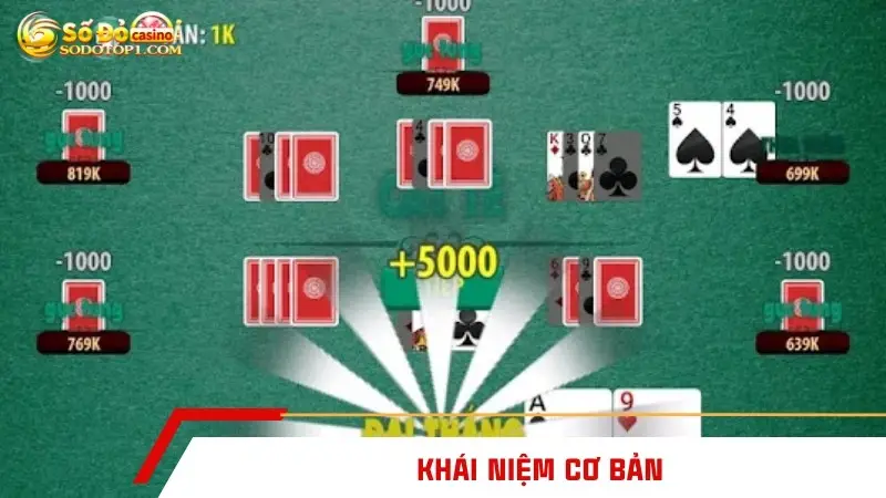 Khái niệm cơ bản