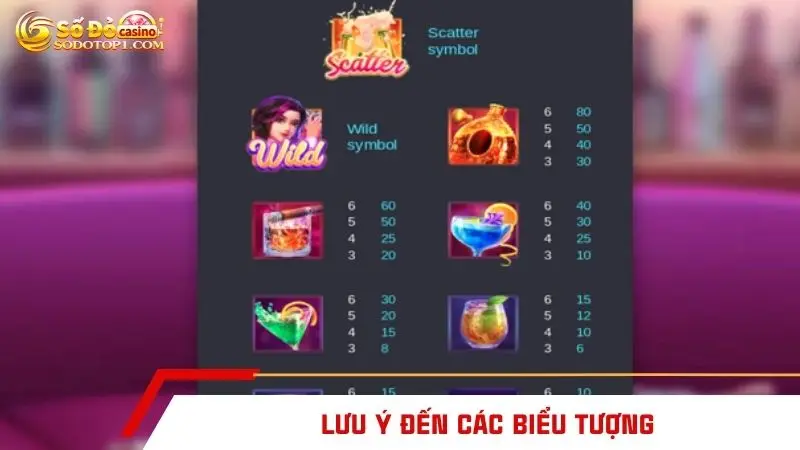 Lưu ý đến các biểu tượng